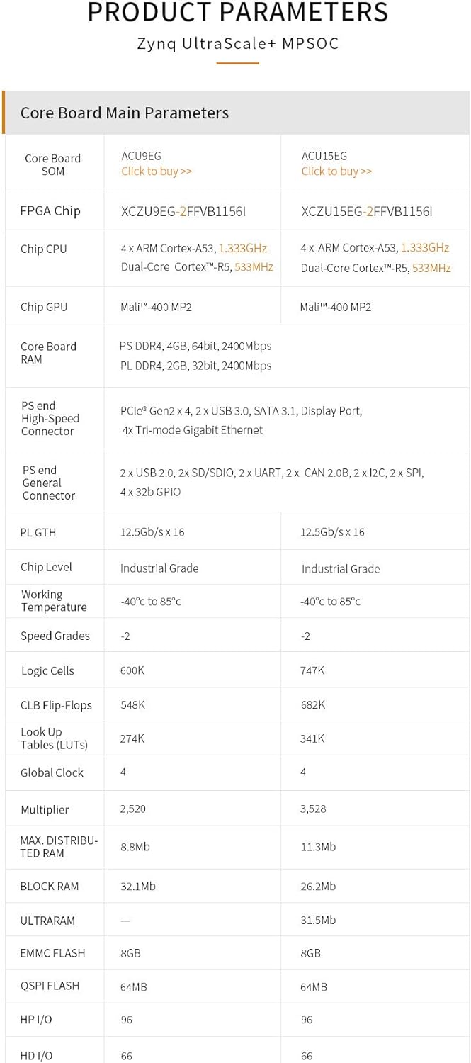 XU15EG: Xilinx Zynq UltraScale+ MPSoC ZU15EG FPGA Development Board FMC HPC