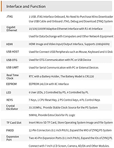 X7020: Zynq-7000 SoC XC7Z020 FPGA Development Board