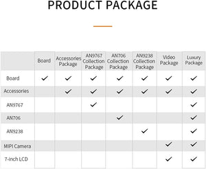 XU15EG: Xilinx Zynq UltraScale+ MPSoC ZU15EG FPGA Development Board FMC HPC