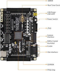 X4010C: ALTERA Cyclone IV EP4CE10 Study Board Entry-Level (FPGA Board + USB Downloader)