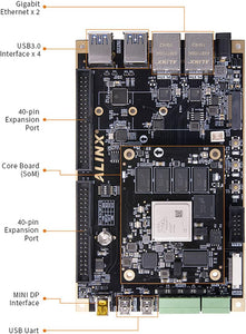 XU3EG: Xilinx Zynq UltraScale+ MPSoC ZU3EG FPGA Development Board AI Vitis-AI DPU 4K Video