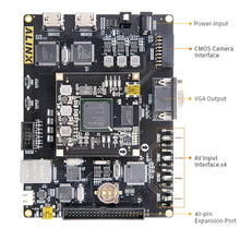 Load image into Gallery viewer, V6045: Spartan-6 XC6SLX45 FPGA Development Board
