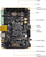 Load image into Gallery viewer, X7Z020C: Zynq-7000 SoC XC7Z020 (FPGA Development Board + USB Downloader)
