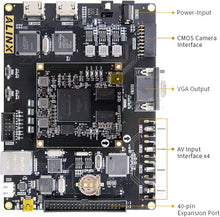 Load image into Gallery viewer, V4040C: Cyclone IV EP4CE40F (FPGA Development Board + USB Downloader)
