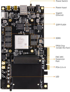 X7450: Zynq-7000 SoC XC7Z100 PCIe ZYNQ FPGA Development Board ZYNQ ARM 7100 FMC HPC