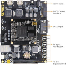 Load image into Gallery viewer, V4075C: Cyclone IV EP4CE75F (FPGA Development Board + USB Downloader)
