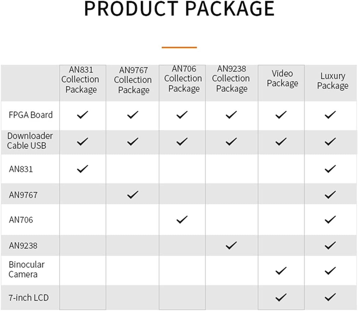 X7Z020C: Zynq-7000 SoC XC7Z020 (FPGA Development Board + USB Downloader)