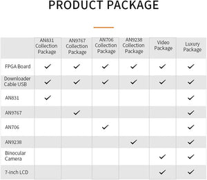 X7Z020C: Zynq-7000 SoC XC7Z020 (FPGA Development Board + USB Downloader)