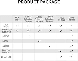 V7K300: XILINX Kintex-7 K7 7325 XC7K325 SDI Video Image Processing SFP PCIE Accelerator Card FPGA Development Board