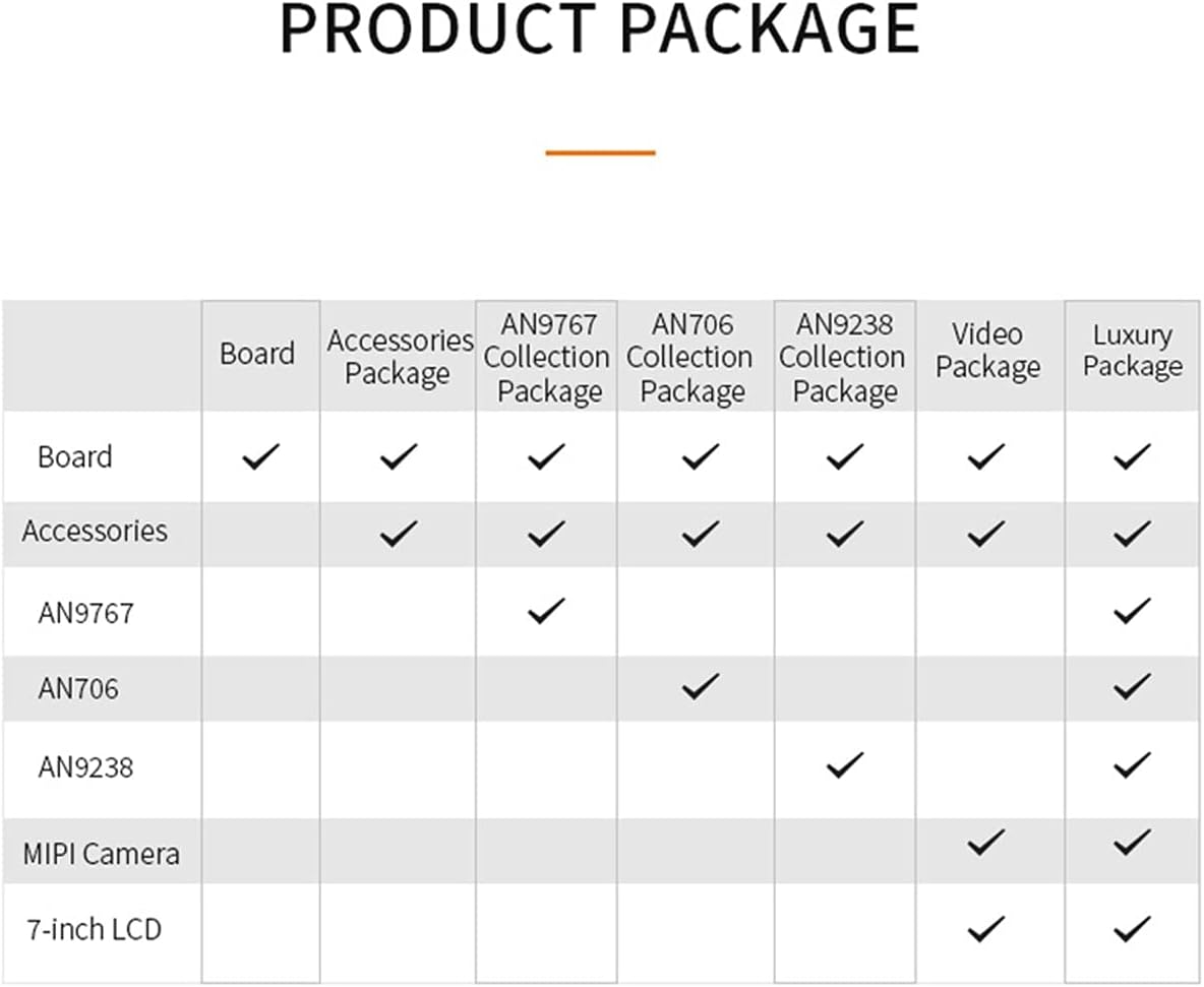 XU3EG: Xilinx Zynq UltraScale+ MPSoC ZU3EG FPGA Development Board AI Vitis-AI DPU 4K Video
