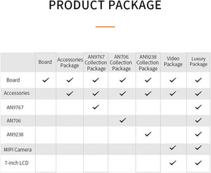 XU3EG: Xilinx Zynq UltraScale+ MPSoC ZU3EG FPGA Development Board AI Vitis-AI DPU 4K Video