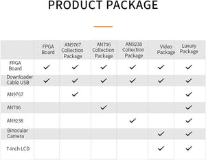 V7K325: XILINX Kintex-7 K7 7325 XC7K325 4K Video Image Processing PCIE Accelerator Card FPGA Development Board