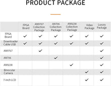 Load image into Gallery viewer, X7Z100: XILINX Zynq-7000 SoC XC7Z100 ZYNQ ARM 7100 FPGA Development Board SoMs PCIE Accelerator Card SFP 8G eMMC
