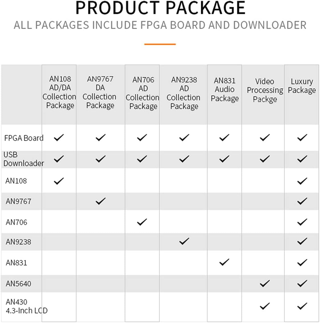 X309: Spartan-6 XC6SLX9 FPGA Development Board