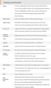 X7450: Zynq-7000 SoC XC7Z100 PCIe ZYNQ FPGA Development Board ZYNQ ARM 7100 FMC HPC