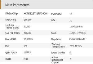 V7K325: XILINX Kintex-7 K7 7325 XC7K325 4K Video Image Processing PCIE Accelerator Card FPGA Development Board