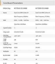 Load image into Gallery viewer, X7Z020C: Zynq-7000 SoC XC7Z020 (FPGA Development Board + USB Downloader)
