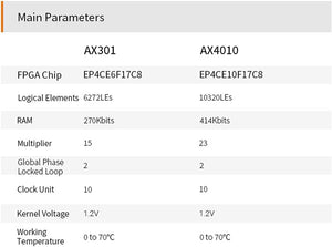 X301C: ALTERA Cyclone IV EP4CE6 (FPGA Development Board + USB Downloader)