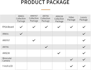 X7020: Zynq-7000 SoC XC7Z020 FPGA Development Board