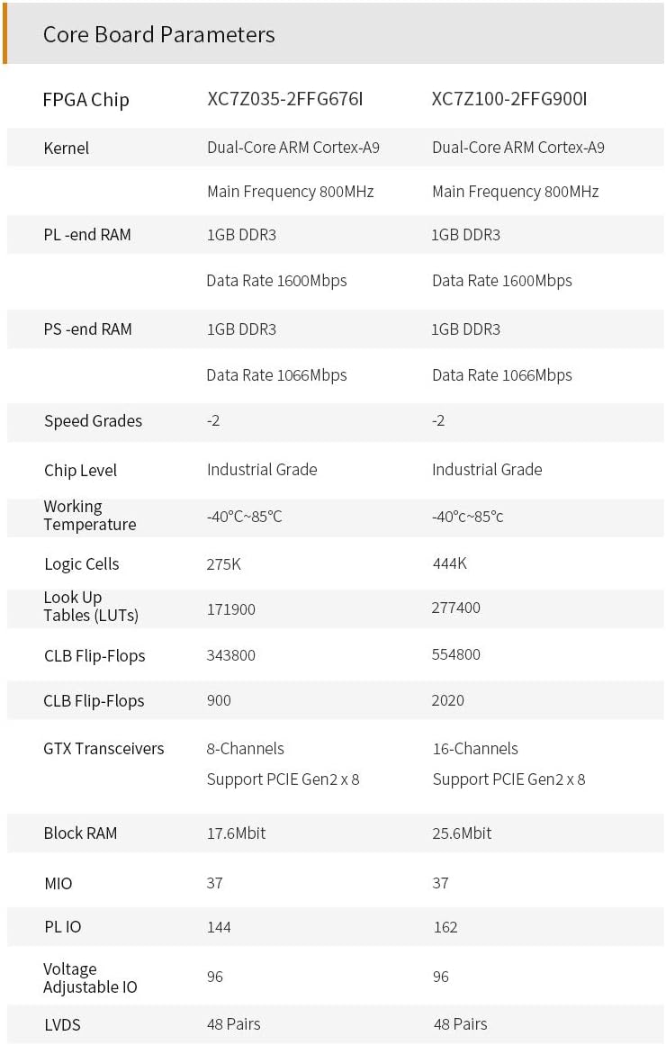 X7Z100: XILINX Zynq-7000 SoC XC7Z100 ZYNQ ARM 7100 FPGA Development Board SoMs PCIE Accelerator Card SFP 8G eMMC