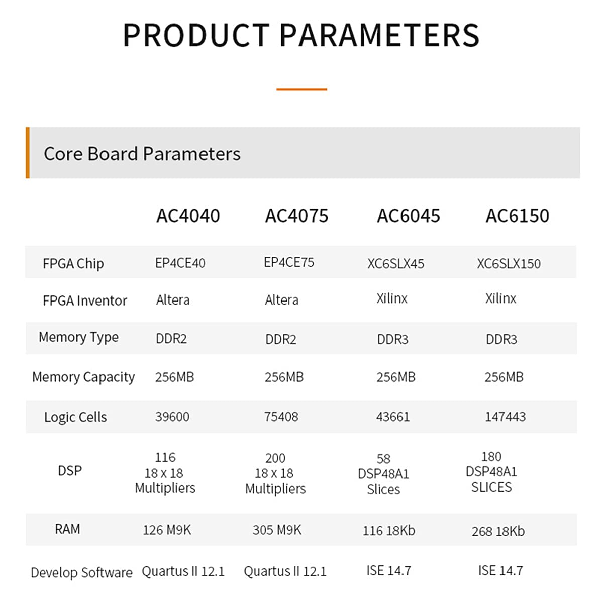 V6045: Spartan-6 XC6SLX45 FPGA Development Board