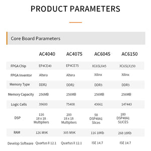 V6045: Spartan-6 XC6SLX45 FPGA Development Board