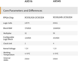 X516C: Spartan-6 XC6SLX16 (FPGA Development Board + USB Downloader)