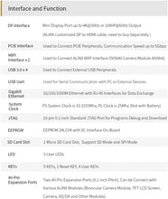 Load image into Gallery viewer, XU2CGA: Xilinx Zynq UltraScale+ MPSoC AXU2CGA FPGA AI Study Board with Customized Fan
