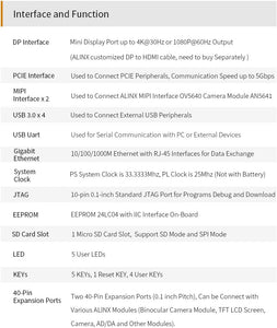 XU2CGA: Xilinx Zynq UltraScale+ MPSoC AXU2CGA FPGA AI Study Board with Customized Fan