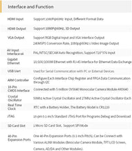 Load image into Gallery viewer, V4040C: Cyclone IV EP4CE40F (FPGA Development Board + USB Downloader)
