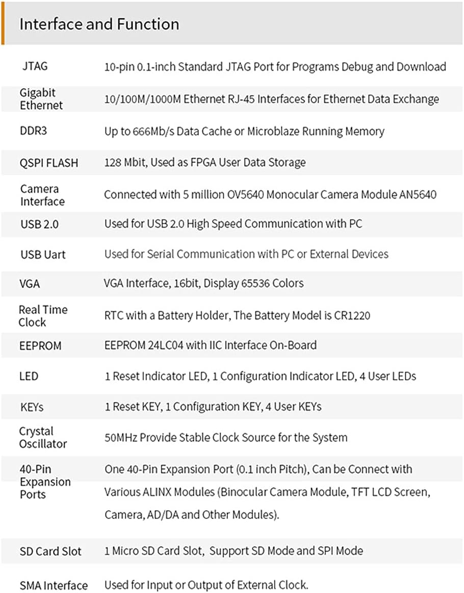 X516C: Spartan-6 XC6SLX16 (FPGA Development Board + USB Downloader)