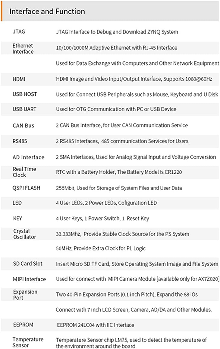 X7Z020C: Zynq-7000 SoC XC7Z020 (FPGA Development Board + USB Downloader)