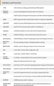 X7Z020C: Zynq-7000 SoC XC7Z020 (FPGA Development Board + USB Downloader)