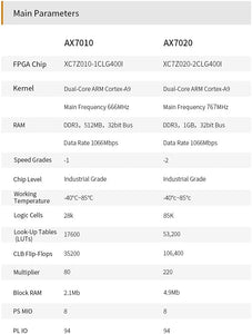 X7020: Zynq-7000 SoC XC7Z020 FPGA Development Board