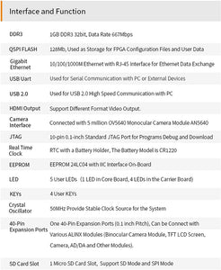 X7050C: Spartan-7 XC7S50 FPGA Development Board (FPGA Development Board + USB Downloader)