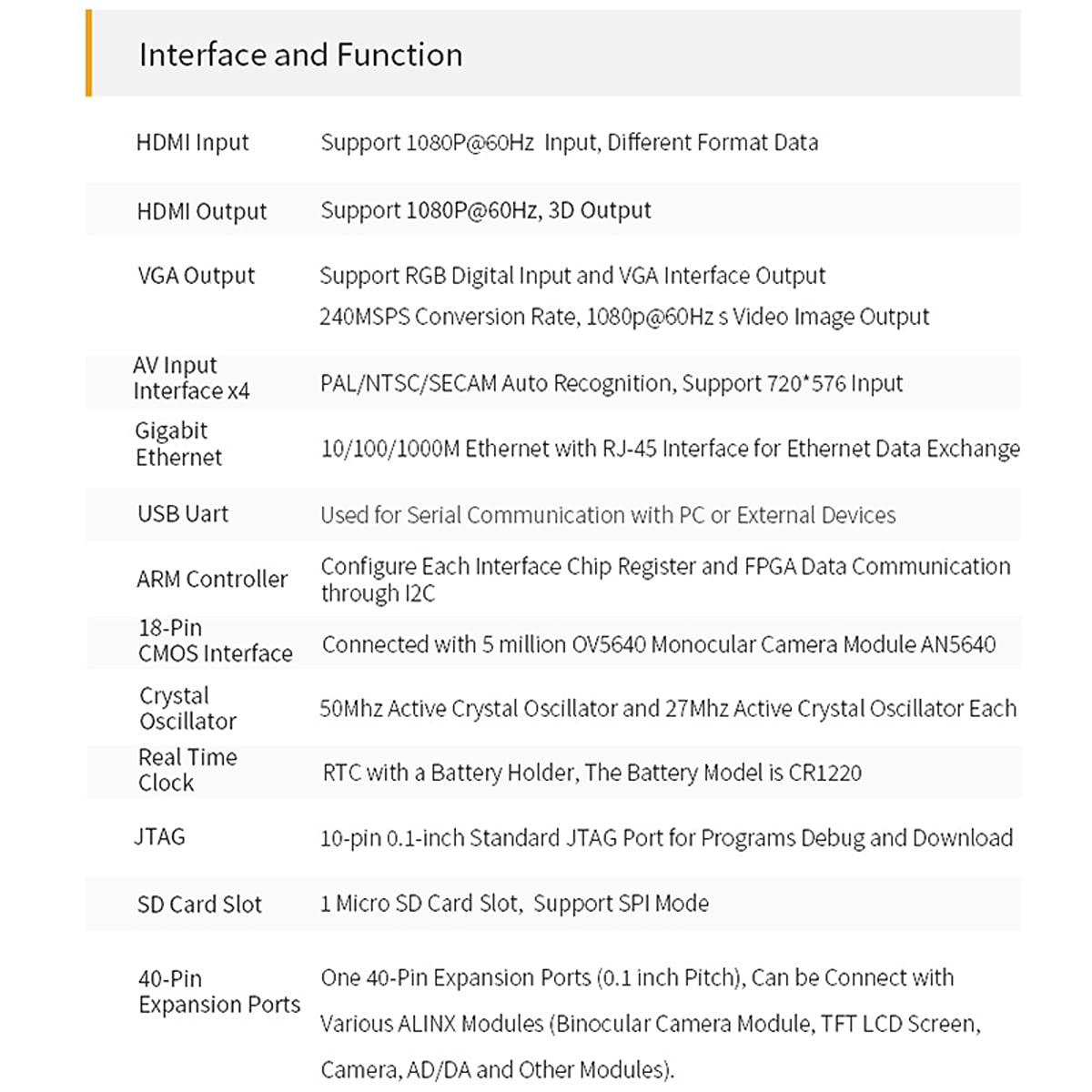 V6045: Spartan-6 XC6SLX45 FPGA Development Board