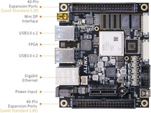 Load image into Gallery viewer, XU2CGA: Xilinx Zynq UltraScale+ MPSoC AXU2CGA FPGA AI Study Board with Customized Fan
