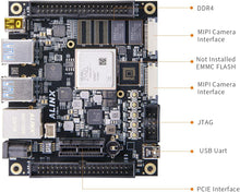 Load image into Gallery viewer, XU2CGA: Xilinx Zynq UltraScale+ MPSoC AXU2CGA FPGA AI Study Board with Customized Fan
