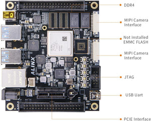 XU2CGA: Xilinx Zynq UltraScale+ MPSoC AXU2CGA FPGA AI Study Board with Customized Fan