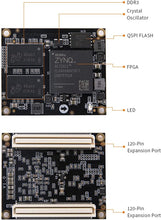 Load image into Gallery viewer, X7Z020C: Zynq-7000 SoC XC7Z020 (FPGA Development Board + USB Downloader)
